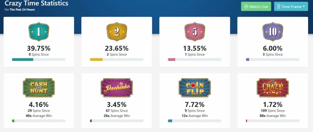 crazy time stats